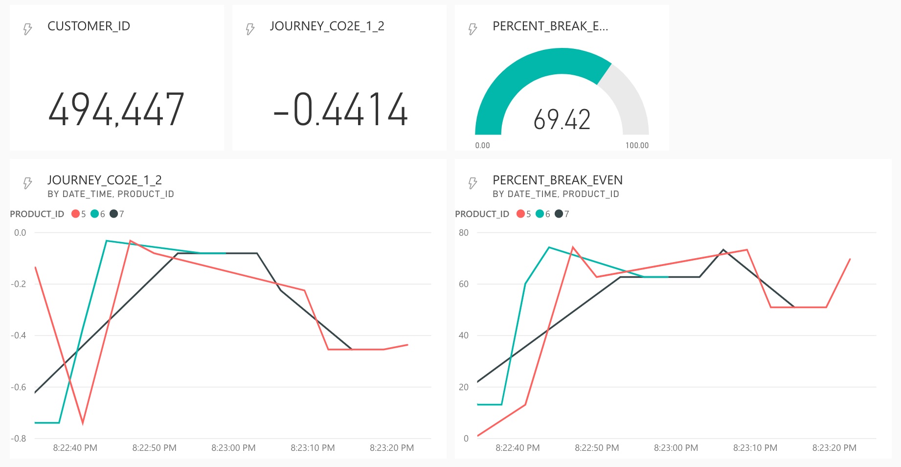 How to process diverse data for real-time carbon accounting