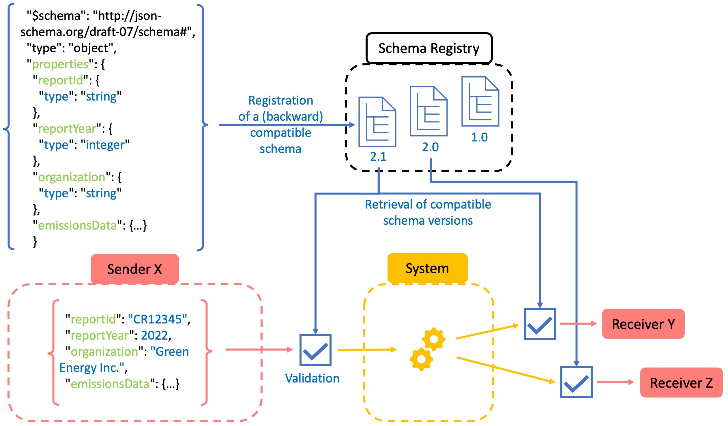 schema_registry_simple