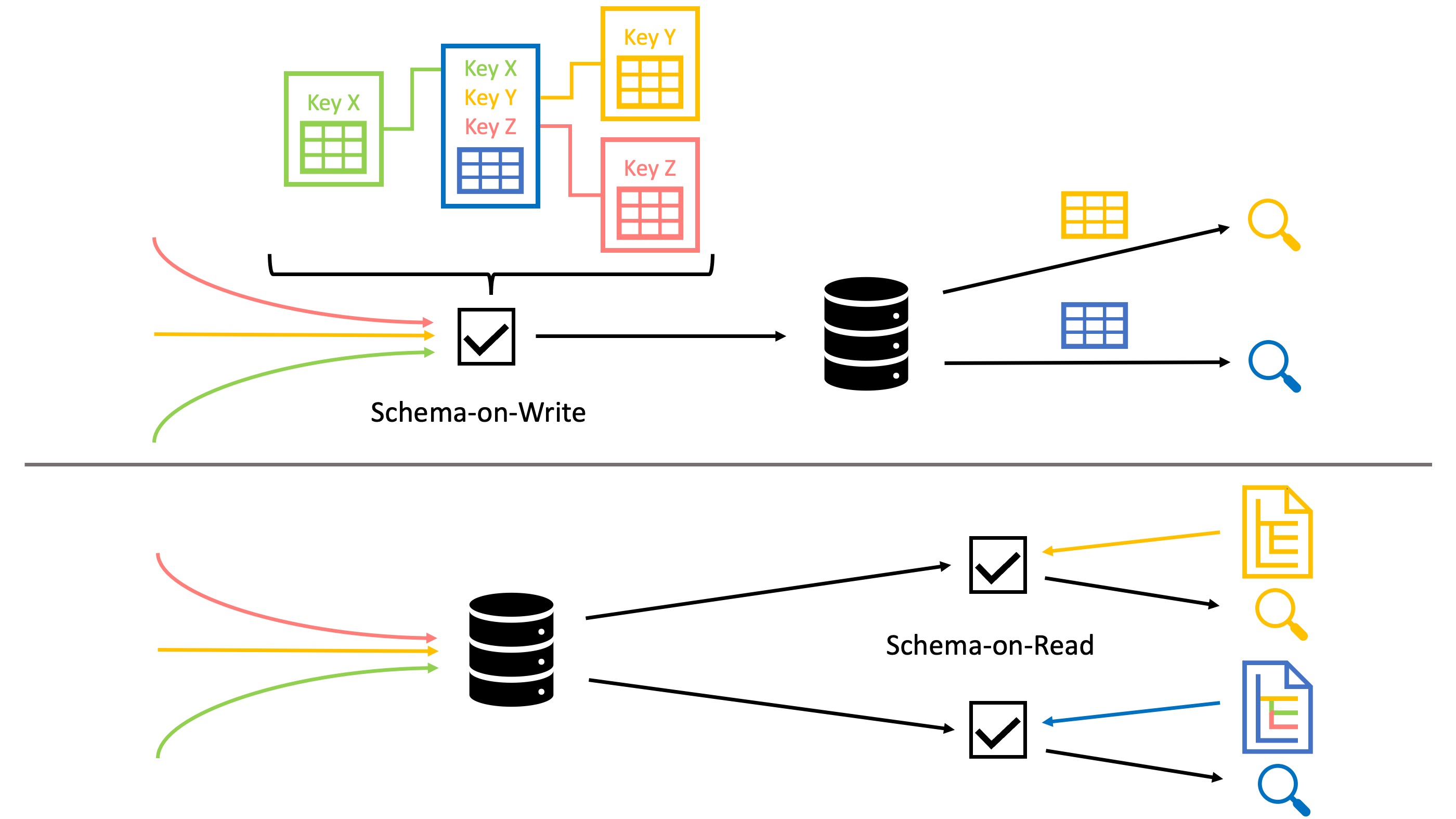 schema_on_read_write