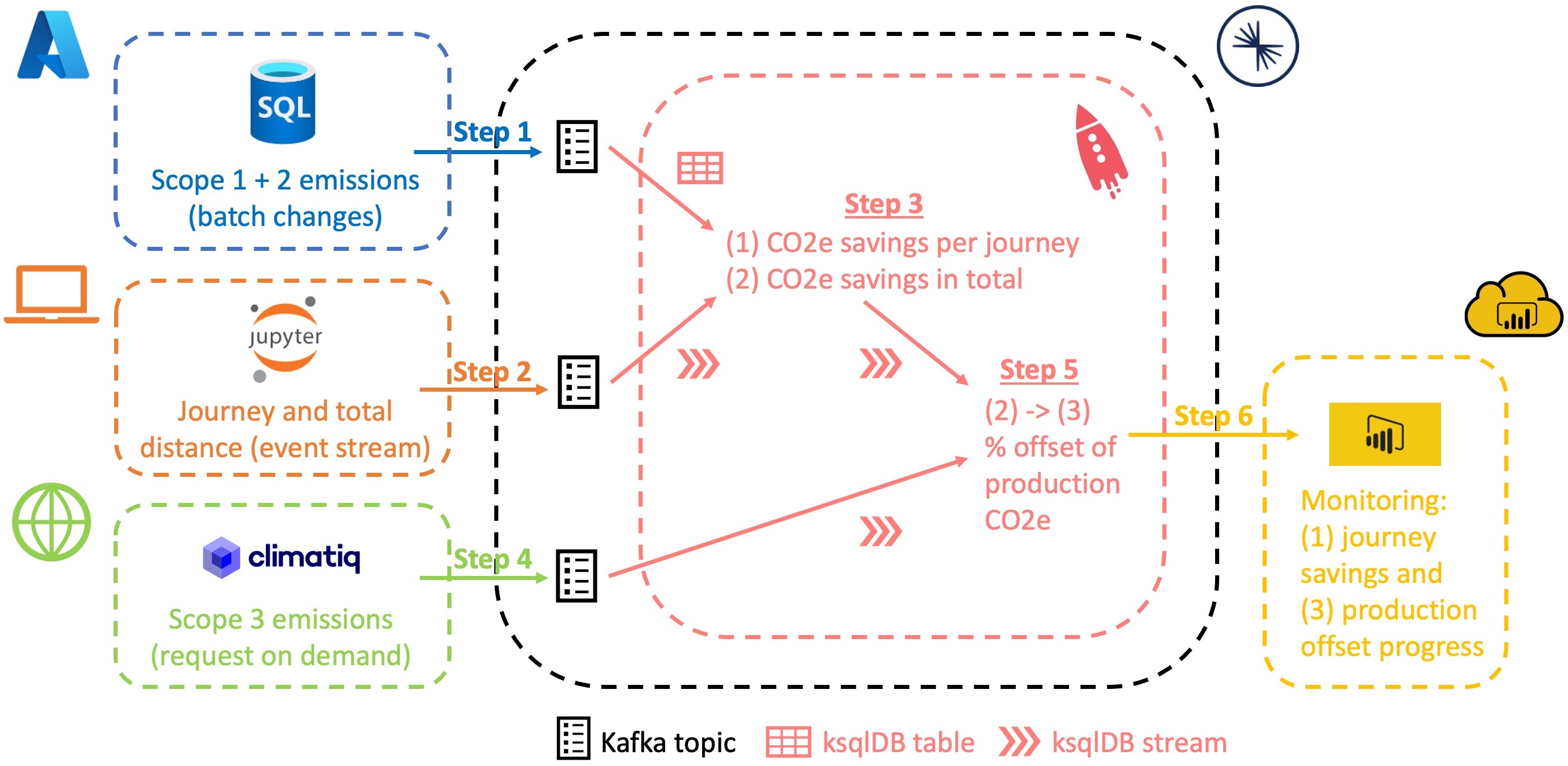 CA_process_overview