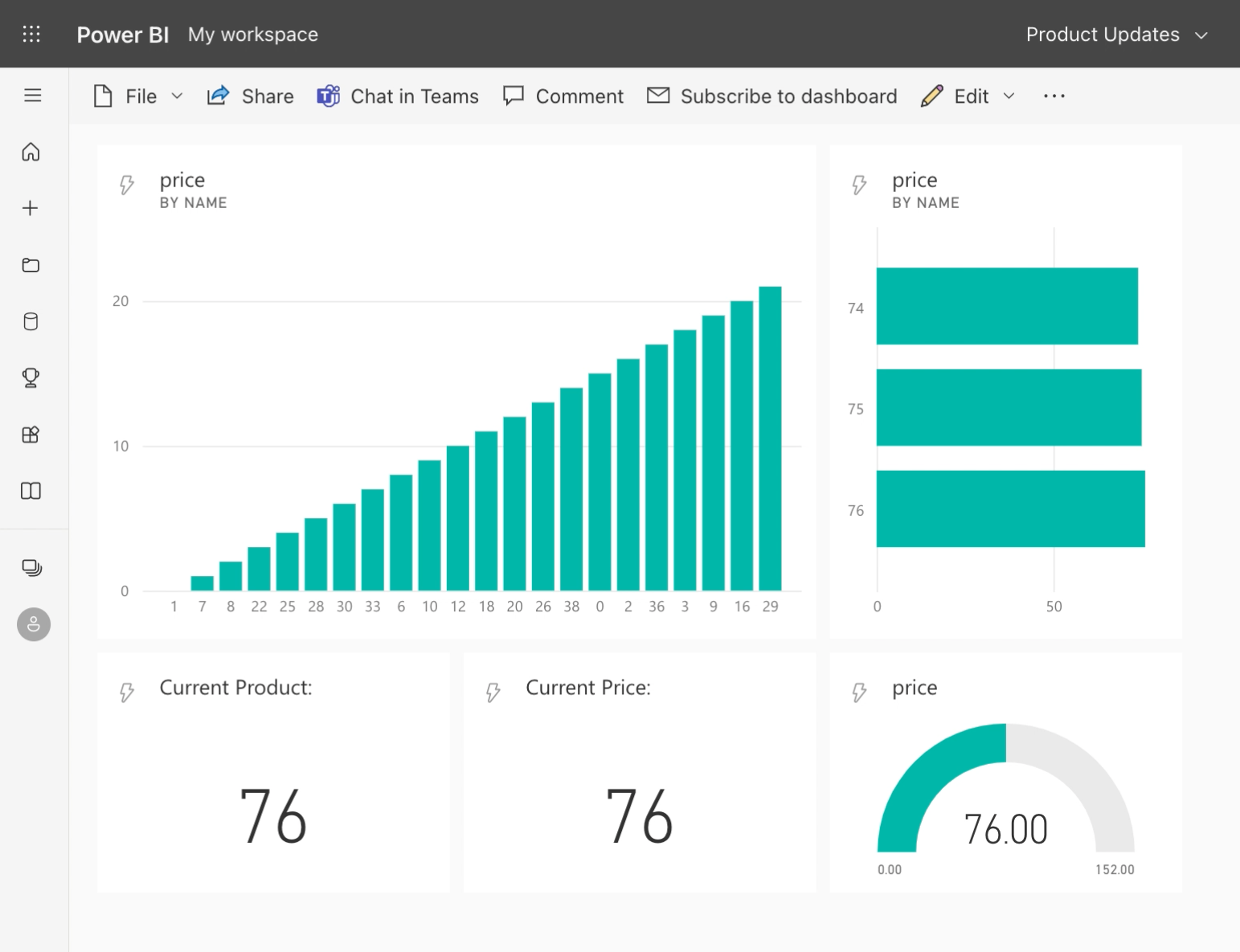 How to build your first event streaming dashboard