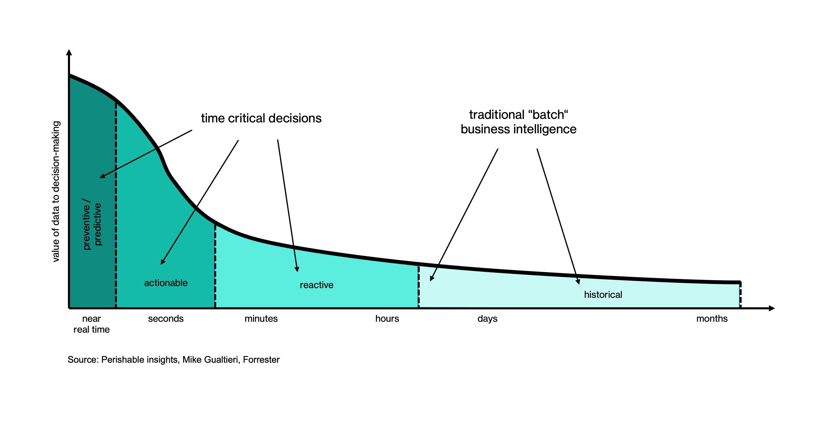 Event streaming advances operational efficiency and fuels cloud competition