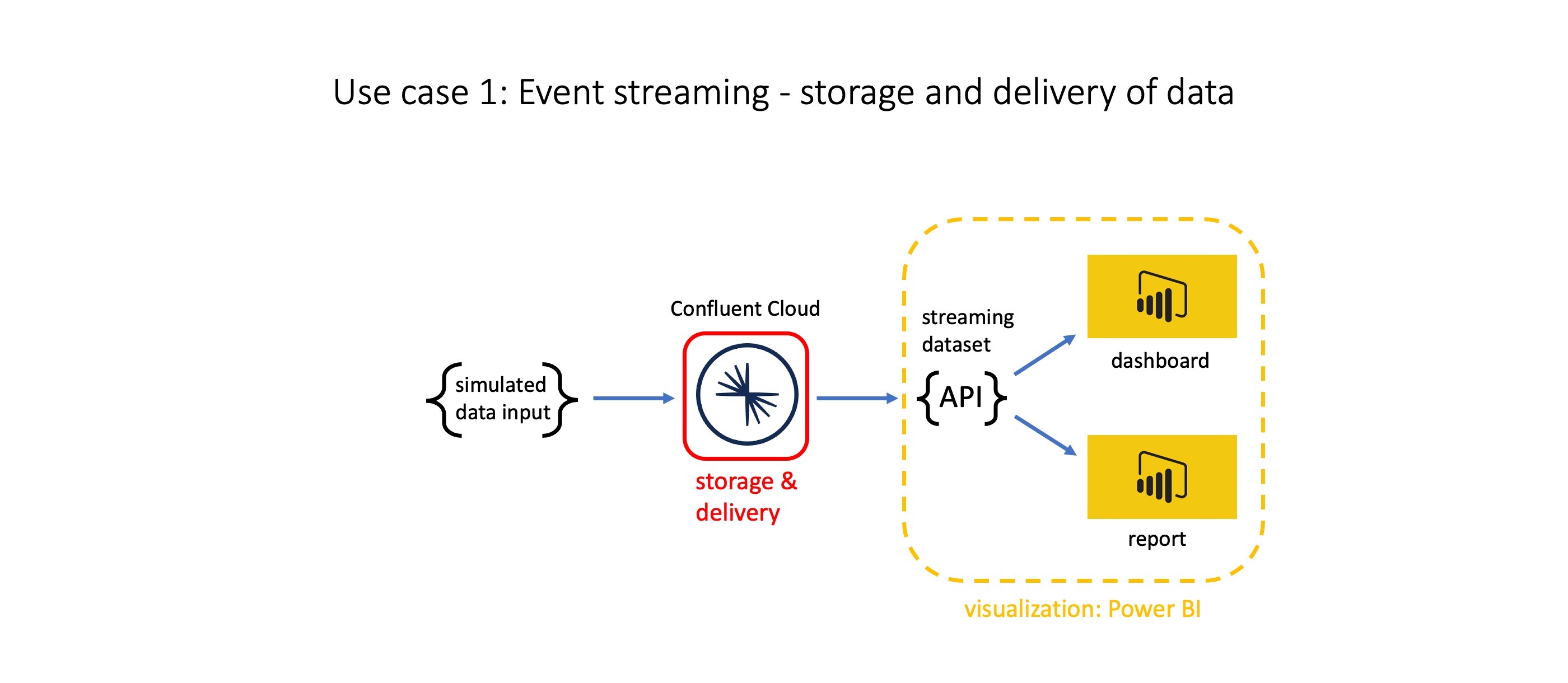 Apache Kafka Components1