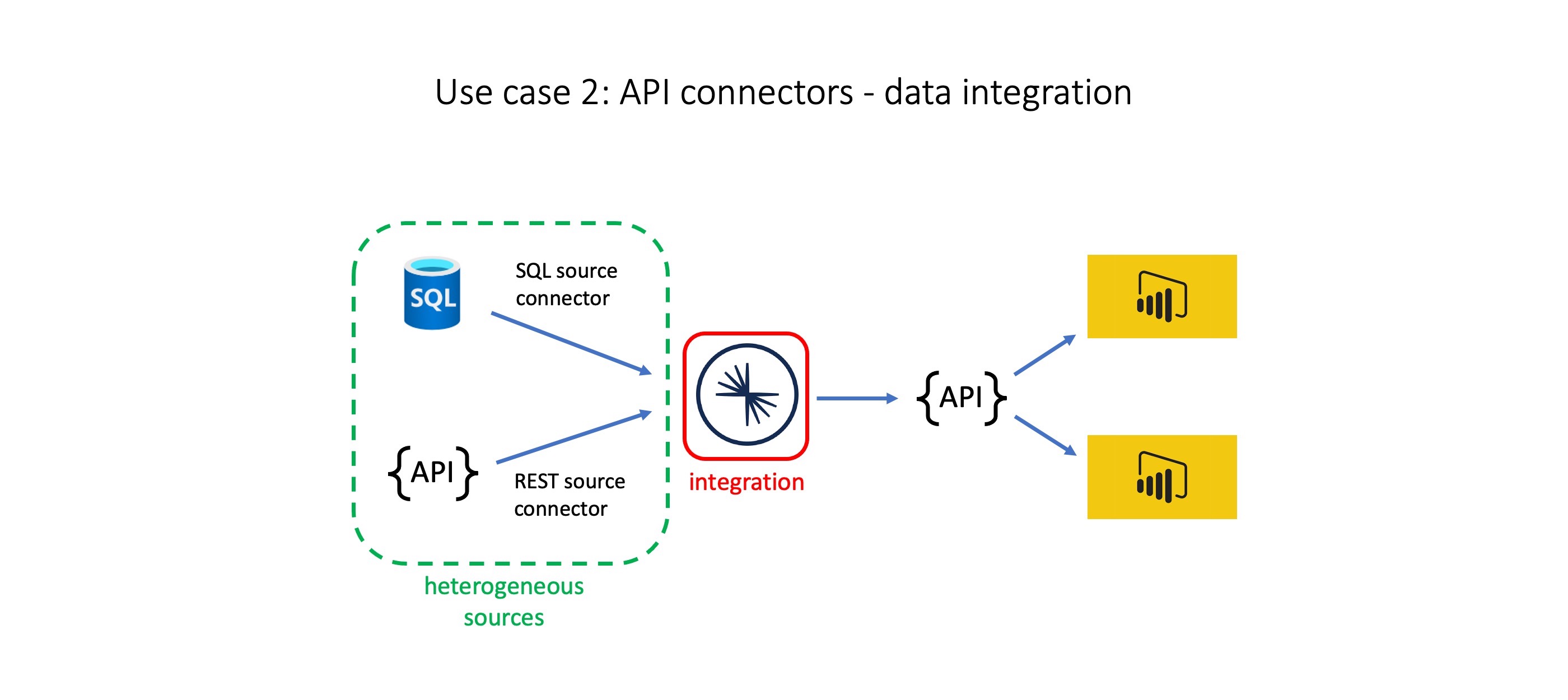 Apache Kafka Components2