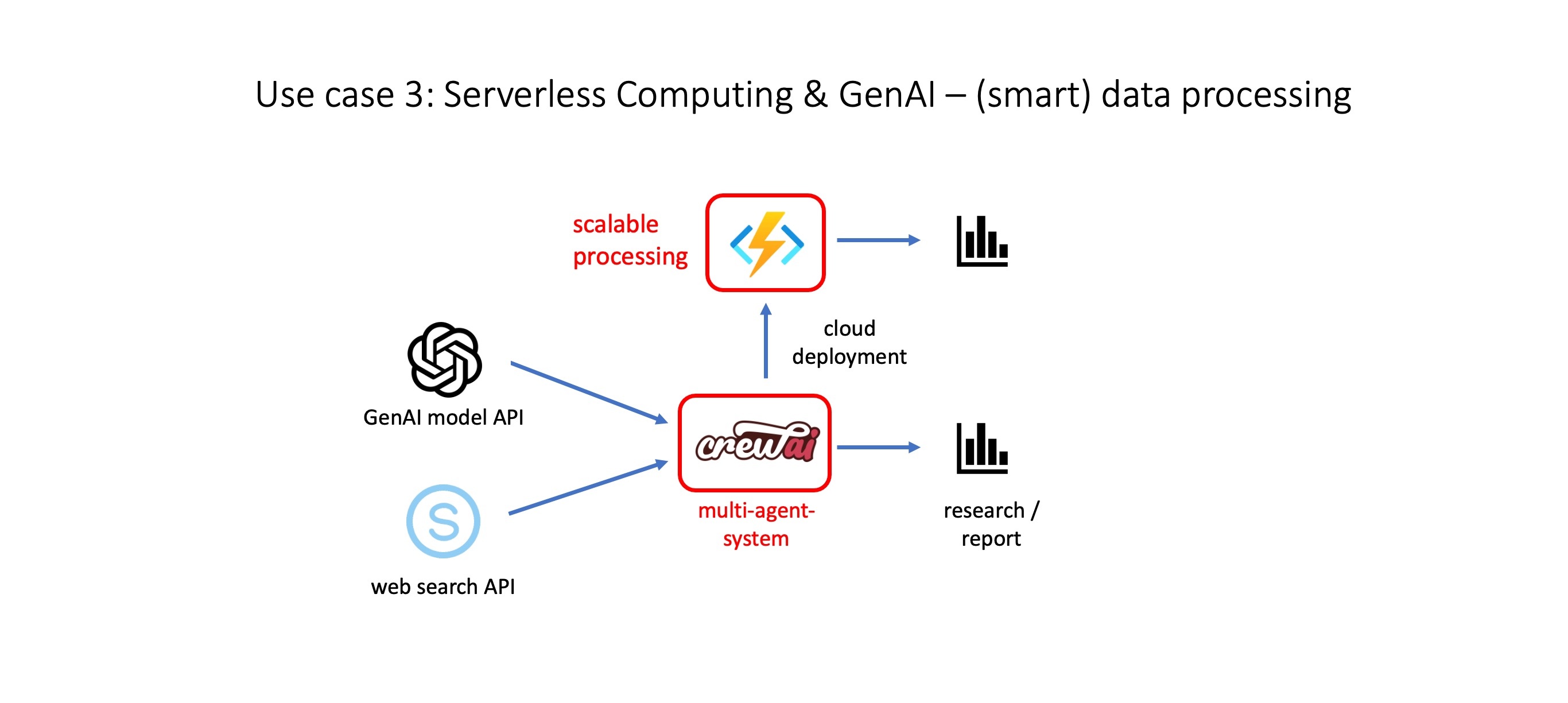 Apache Kafka Components3