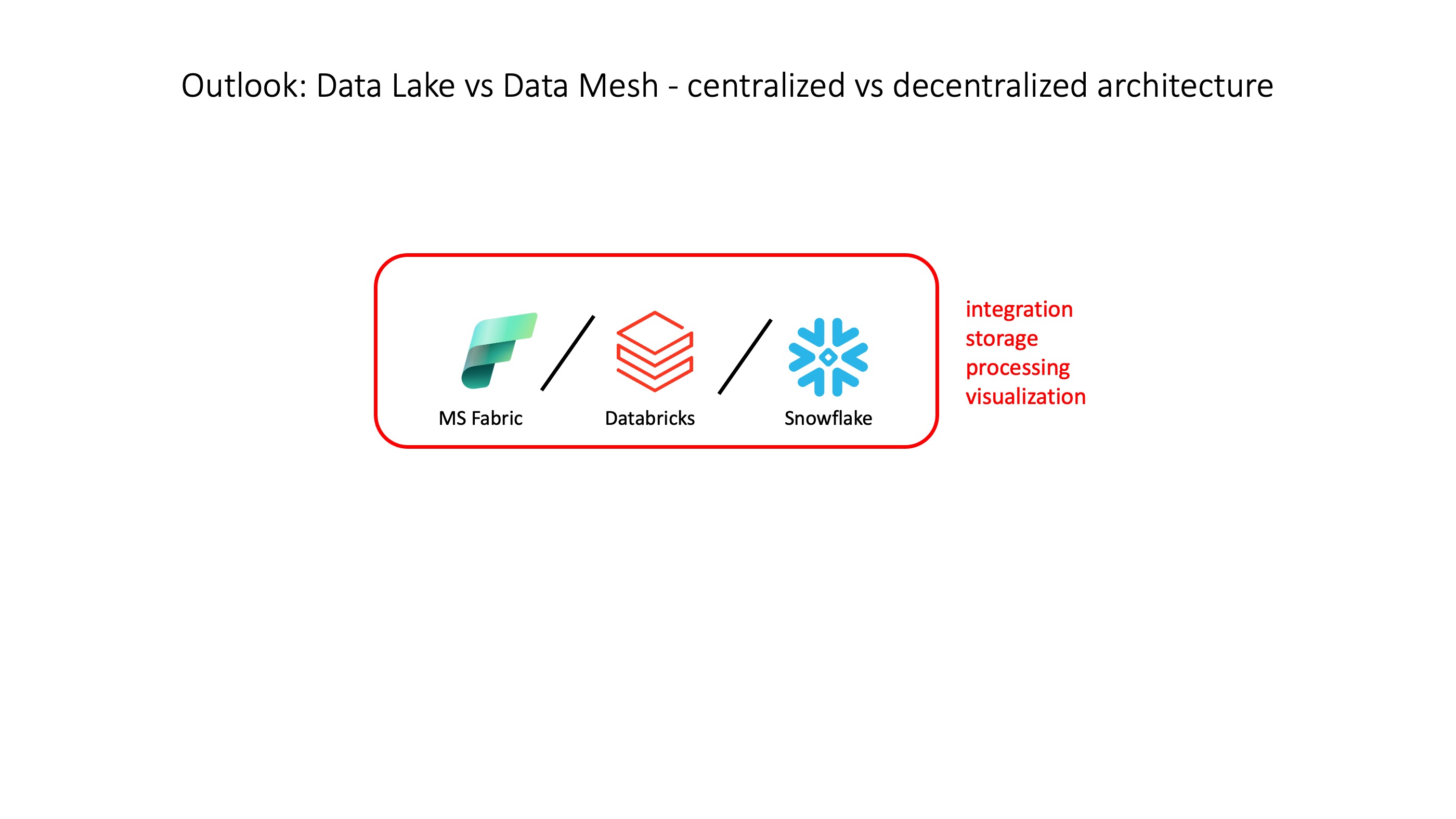 Apache Kafka Components4