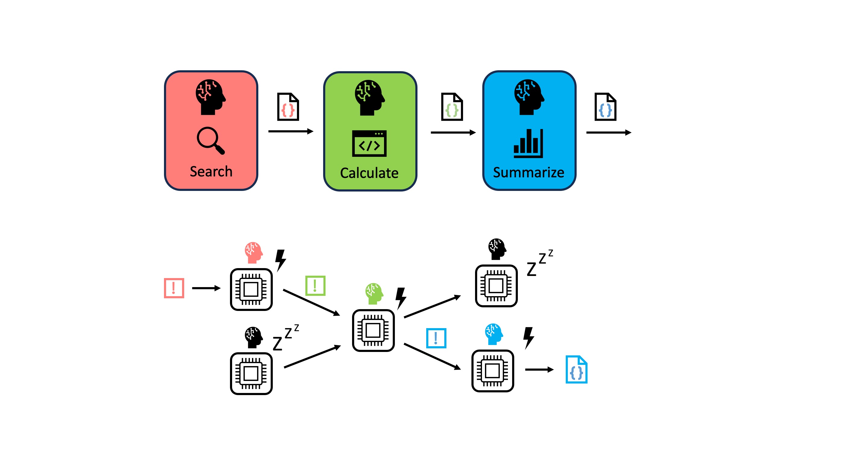 A new approach to task automation: LLM multi-agent systems