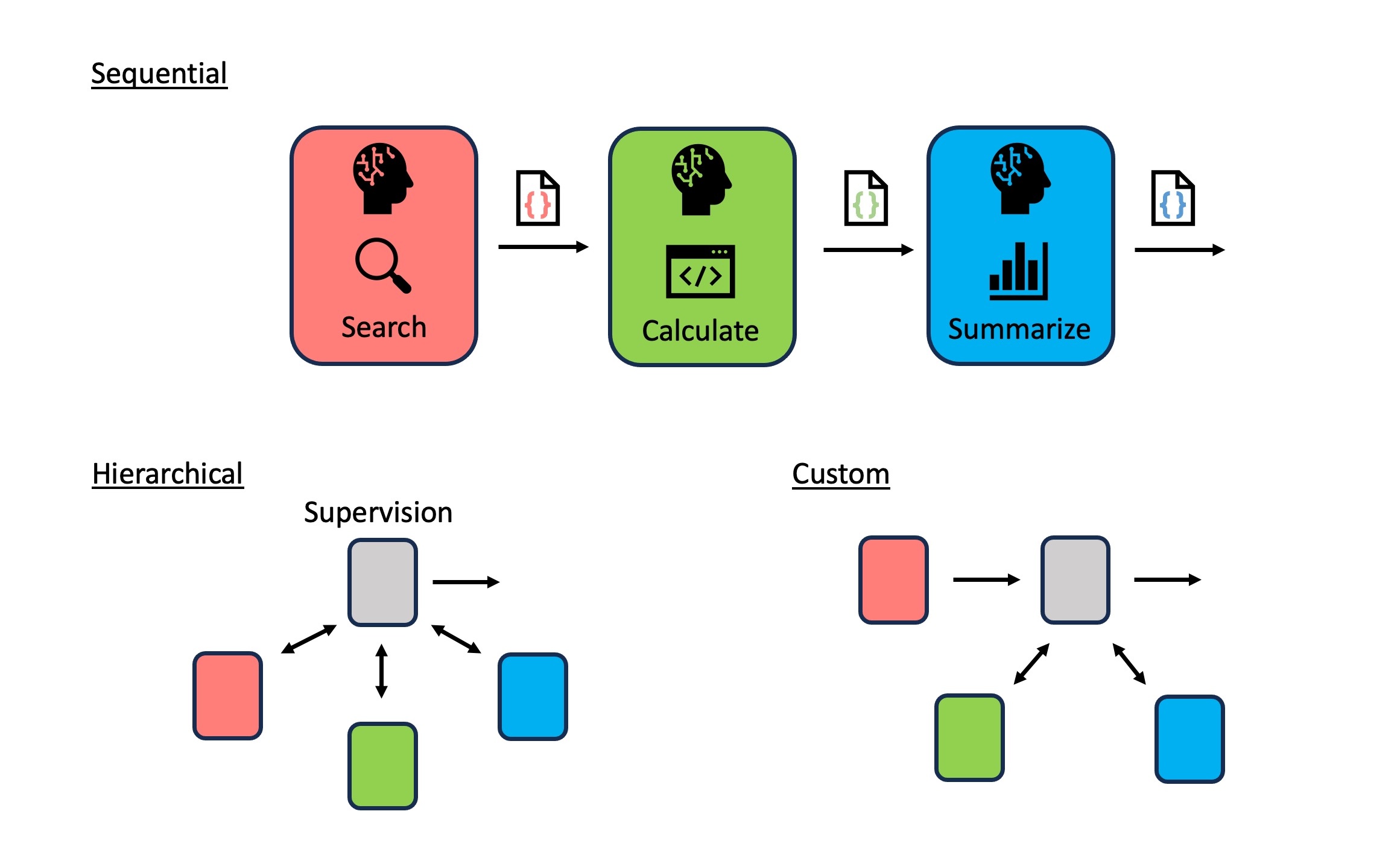 mas_workflow