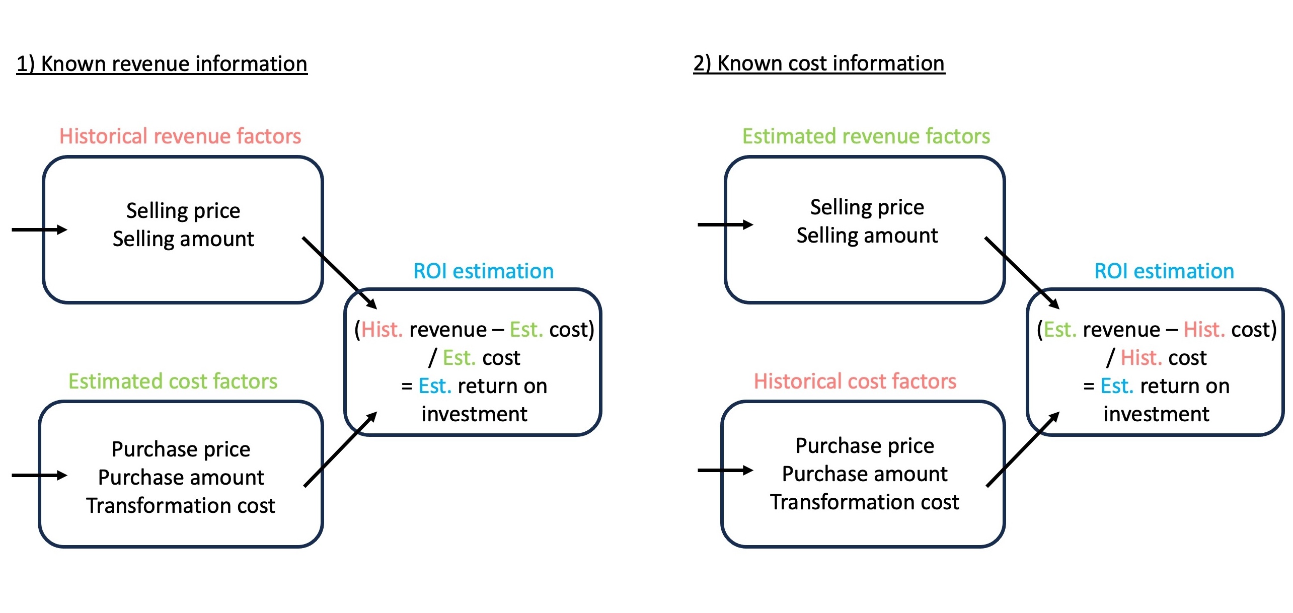 roi_comparison