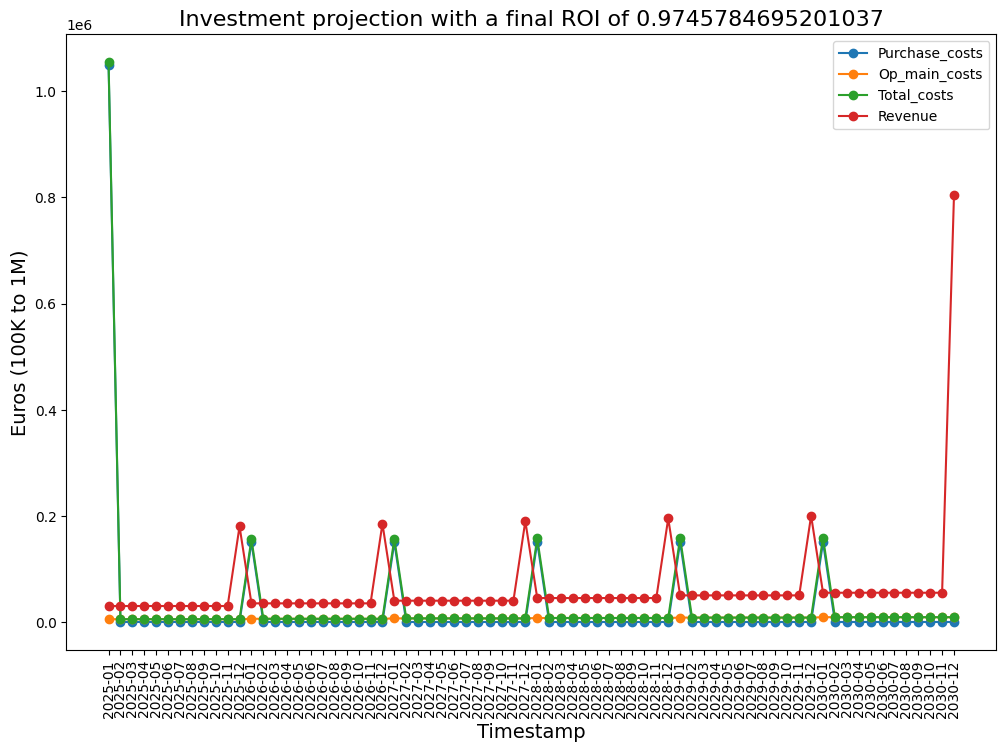 How to build a custom GenAI research and prognosis engine