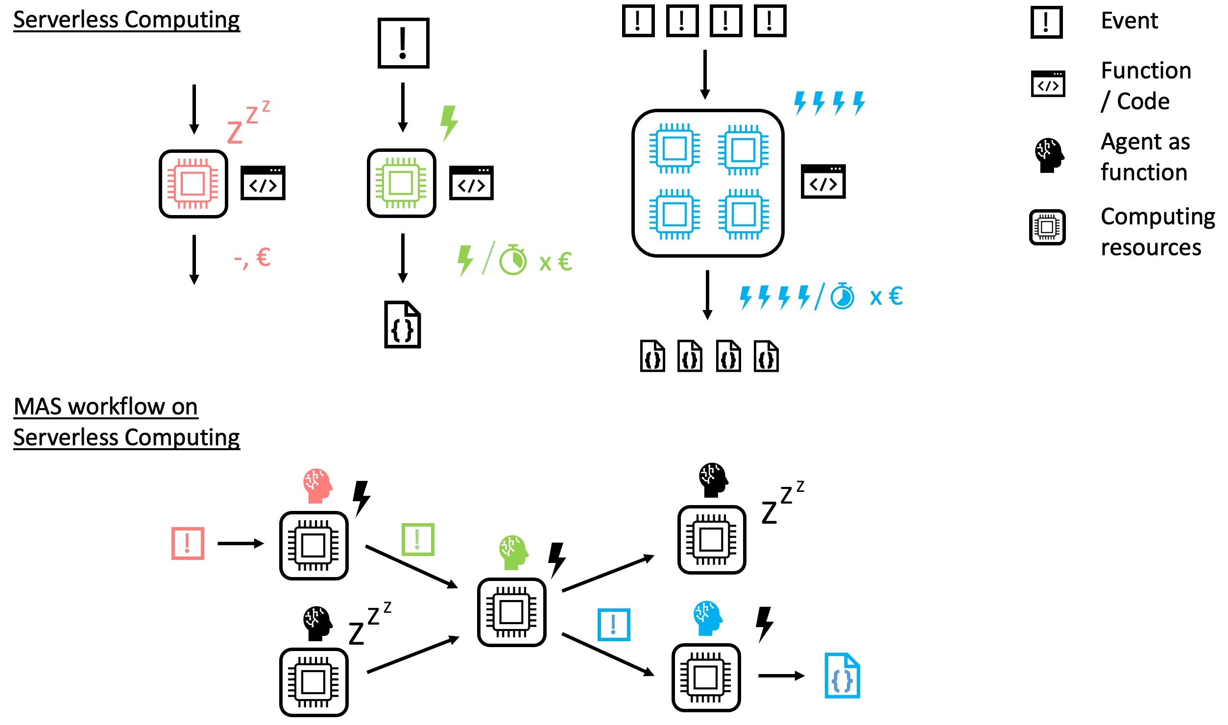 serverless_agents